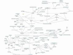 Image result for Internet Concept Map