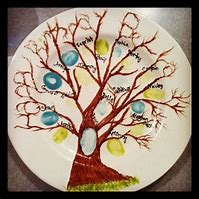 Image result for Plate Desighn of a Family Sitting Under a Tree