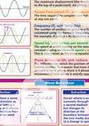 Image result for Physics Science Posters