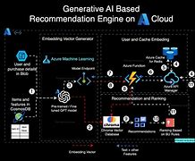 Image result for Image of Open Ai Vs. Closed Ai