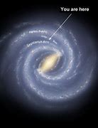 Image result for Where Is Our Solar System Located in the Milky Way