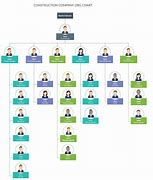 Image result for Company Org Chart Template