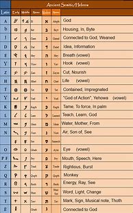 Image result for Printable Alphabet Letters Chart