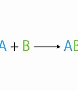 Image result for Synthesis Chemical Reaction