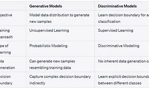 Image result for Generative vs Discriminative Model