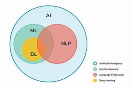 Image result for Traditional NLP Methods vs Gen Ai