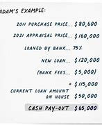 Image result for Refinance Mortgage Cash Out