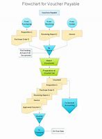 Image result for Approval Process Flowchart