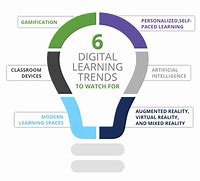 Image result for Digital Learning Definition and Example