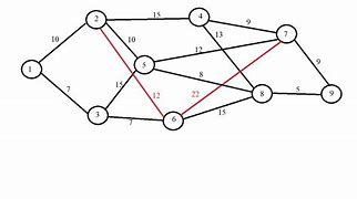 Image result for Digraph Graph Theory