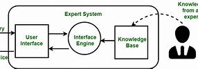 Image result for Expert System Solutions