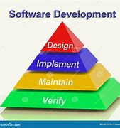 Image result for Software Development Knowledge Graph