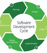 Image result for Software Development Knowledge Graph