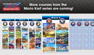 Image result for Mario Kart 8 Tracks List