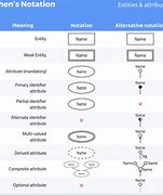 Image result for Database Schema Diagram Symbols