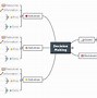 Image result for Project Cost Management Mind Map