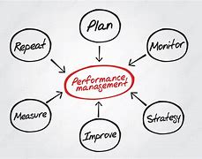 Image result for Kitting Process Flow Chart