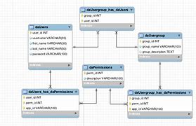 Image result for MySQL Database Schema Diagram