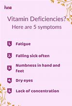 Image result for Shaklee Vitamin D