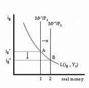 Image result for Bond Price Interest Rate Relationship