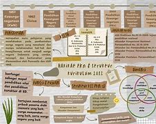 Image result for Aesthetic Frames for Mind Maps