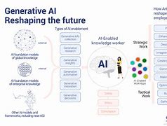 Image result for Generative Ai Path Planning LLM