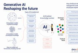 Image result for Harvard Generative Ai Book