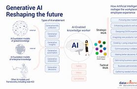 Image result for Generative Ai Data