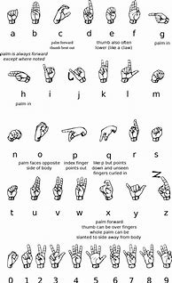 Image result for Hand Sign Language Alphabet