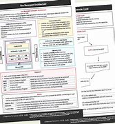 Image result for Computer Cheat Sheet