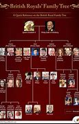 Image result for Language Family Tree