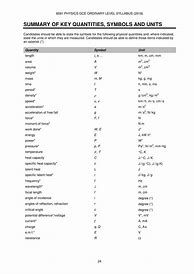 Image result for As Level Physics Equation Sheet