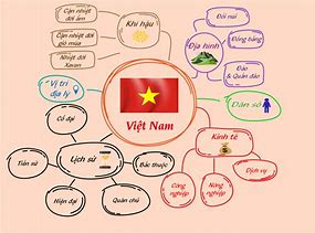 Image result for Maẫu Vẽ Sơ Đồ Tư Duy