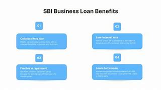 Image result for SBI Health Care Business Loan