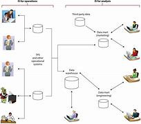 Image result for Management Information Systems Adalah