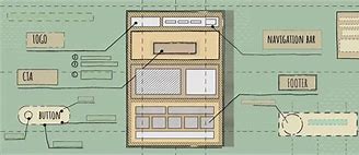 Image result for Web Page Anatomy in Detail with Diagram