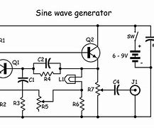 Image result for Sine Wave Inverter Generator