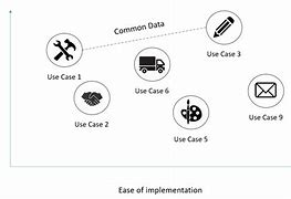 Image result for Identifying Business Case for Generative Ai Use Case