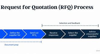 Image result for RFQ Flow Chart