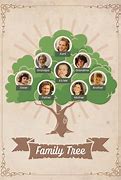 Image result for Canva Family Tree