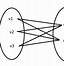 Image result for Vertices Graph Theory