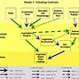 Image result for conceptual model design