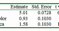 Image result for Age Regression Worksheets