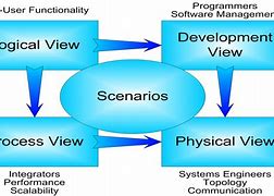 Image result for Business Analysis Techniques