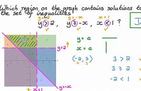 Image result for Shading Regions for Inequalities