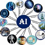 Image result for Areas of Ai