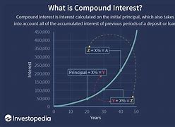 Image result for Compound Interest Savings Account