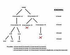 Image result for Empty Tree Diagram