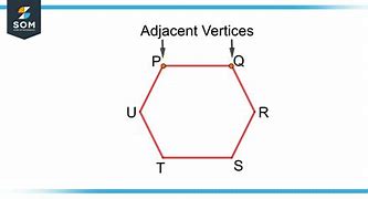 Image result for Adjacent Vertices of Directed Graphs and Undirected Graphs