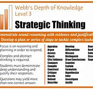 Image result for Depth of Knowledge Levels Chart